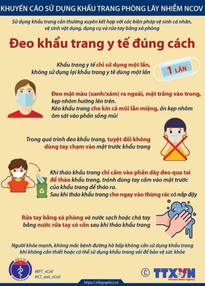 Bộ Y tế khuyến cáo cách đeo khẩu trang đúng để chống COVID-19