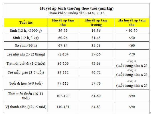 Trẻ em cũng bị tăng huyết áp